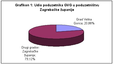 Grafikon 1