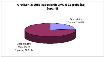 Grafikon 3
